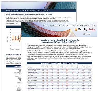 Fund Flow Indicator