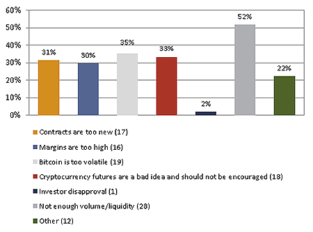Barclay Hedge Fund and CTA manager survey